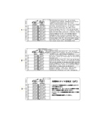 Accessories & others  Boxster 986/987/981 (1997-2016)