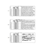 Accessories & others  Cayman 987C / 981C (2005-2016)