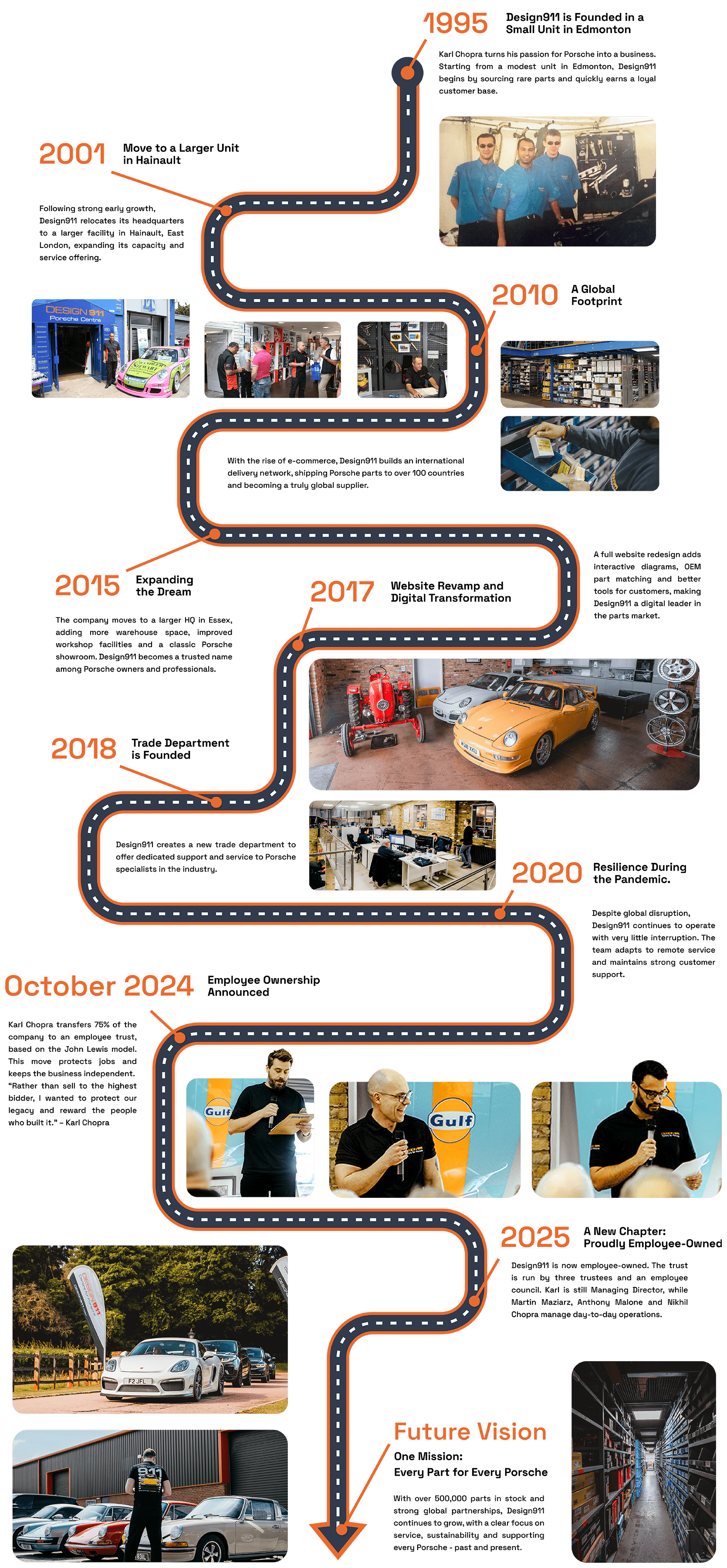 Design911 路线图。