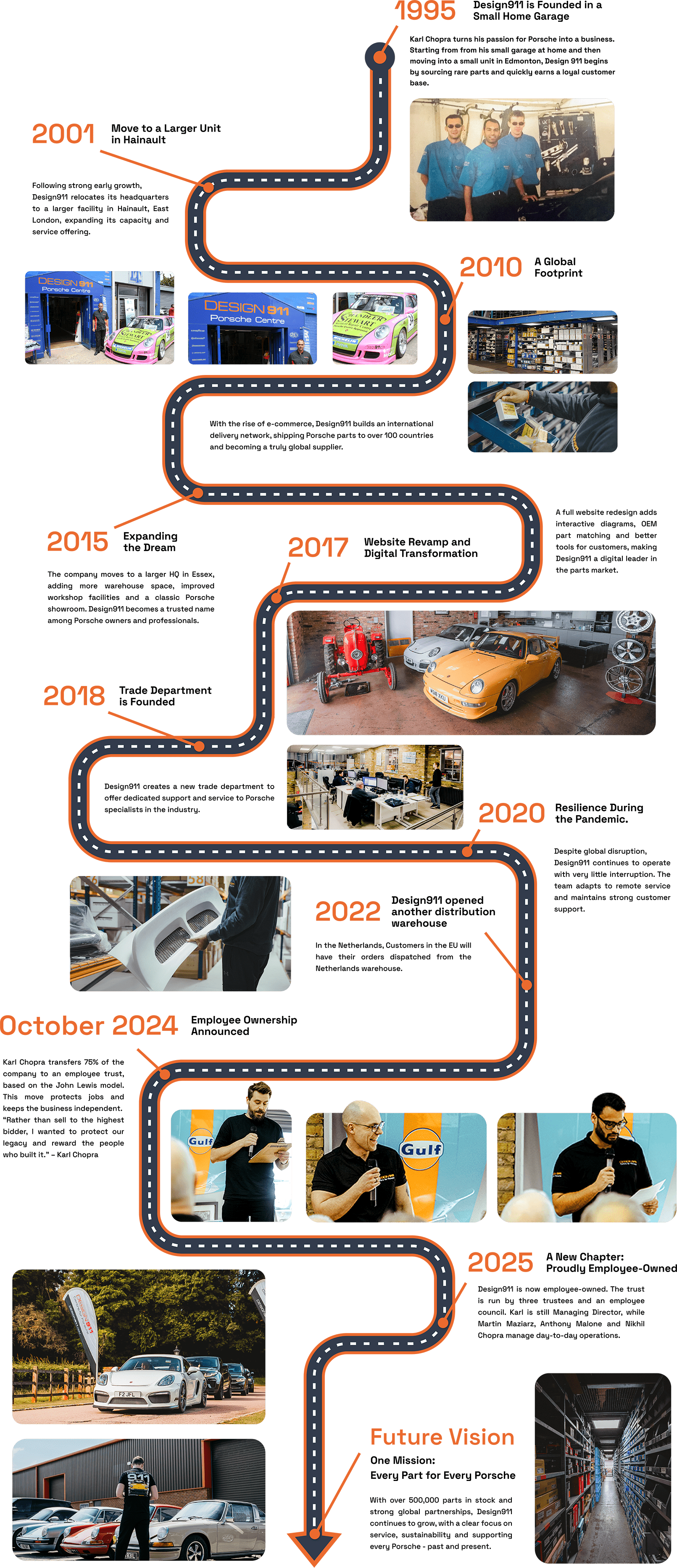 Design911路线图。