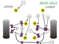 Powerflex-bussen ACHTERAS voor gebruik op de weg - Porsche 911 (996) 1997-2005 - PFR57-507, PFR57-508, PFR57-509, PFR57-510-19, PFR57-510-20, PFR57-510-21, PFR57-511, PFR57-512