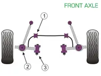 Silent blocs Powerflex PONT AVANT pour usage routier - Porsche Boxster 987 (2005 - 2012) - PFF57-801, PFF57-802, PFF57-501-23.5