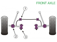 Powerflex Buchsen VORDERACHSE für den Straßeneinsatz - Porsche 997 GT2, GT3 & GT3RS (2005 - 2012) - PFF57-502, PFF57-503, PFF57-801, PLEX448