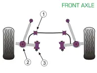Boccole Powerflex ASSALE ANTERIORE per Uso Stradale - Porsche Cayman 987C (dal 2005 in poi) - PFF57-801, PFF57-802, PFF57-501-23.5