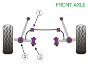 Powerflex Buchsen VORDERACHSE für den Straßeneinsatz - Porsche Cayman 987C (ab 2005) - PFF57-801, PFF57-802, PFF57-501-23.5