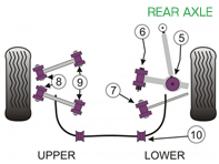 Powerflex Buchsen HINTERACHSE für den Straßeneinsatz - Porsche 997 (2005 - 2012) - PFF57-502, PFF57-503, PFR57-507, PFR57-508, PFR57-509