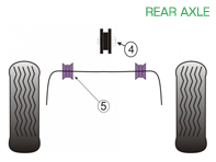 Powerflex bussen ACHTERAS voor gebruik op de weg - Porsche 993 (1994 - 1998) - PFR57-120, PFF57-209-18, PFF57-209-19, PFF57-209-20, PFF57-209-21