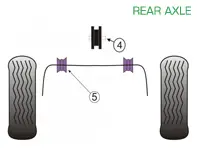 Silentblocs Powerflex PONT ARRIERE pour Usage Route - Porsche 993 (1994 - 1998) - PFR57-120, PFF57-209-18, PFF57-209-19, PFF57-209-20, PFF57-209-21