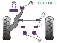 Powerflex bussen ACHTERAS voor gebruik op de weg - Porsche 911 Classic (1965-1967) - PFR57-410, PFR57-411, PFR57-412-15, PFR57-412-16, PFR57-415