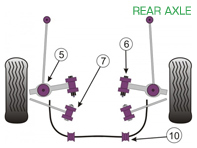 Powerflex Bushes REAR AXLE for Road Use  - Porsche Boxster 986 (1997 - 2004) - PFR57-507, PFR57-510-19, PFR57-510-20, PFR57-510-21