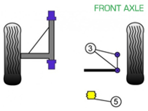 Silentblocks Powerflex EJE DELANTERO para Uso en Carretera - Porsche 911 Classic (1967-1969) - PFF57-402, PFF57-405