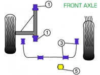 Powerflex Bushes FRONT AXLE for Road Use  - Porsche 911 Classic (1974-1977) - PFF57-401, PFF57-403-16, PFF57-403-20, PFF57-403-22, PFF57-405