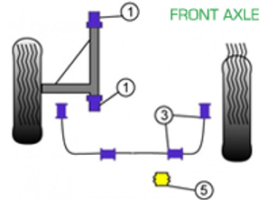 Powerflex Buchsen VORDERACHSE für den Straßeneinsatz - Porsche 911 Classic (1974-1977) - PFF57-401, PFF57-403-16, PFF57-403-20, PFF57-403-22, PFF57-405