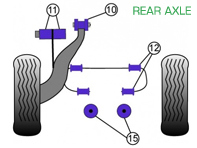 Powerflex Bushes REAR AXLE for Road Use  - Porsche 911 Classic (1969-1973) - PFR57-410, PFR57-409, PFR57-412-15, PFR57-412-16, PFR57-415
