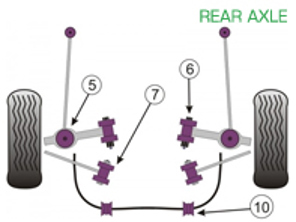 Powerflex Bushes REAR AXLE for Road Use  - Porsche Cayman 987C (2005 onwards) - PFF57-502, PFF57-503, PFR57-507, PFR57-510-19, PFR57-510-20, PFR57-510-21