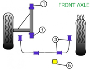 Powerflex Bushes FRONT AXLE for Road Use  - Porsche 911 Classic (1977-1986) - PFF57-401, PFF57-403-16, PFF57-403-20, PFF57-403-22, PFF57-405