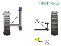Powerflex bussen VOORAS voor gebruik op de weg - Porsche 911 Classic (1965-1967) - PFF57-402, PFF57-405