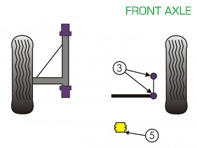 Powerflex Bushes FRONT AXLE for Road Use  - Porsche 911 Classic (1965-1967) - PFF57-402, PFF57-405