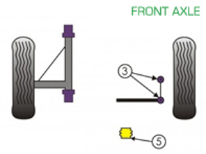 Powerflex Bushes FRONT AXLE for Road Use  - Porsche 911 Classic (1965-1967) - PFF57-402, PFF57-405