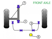 Powerflex Bushes FRONT AXLE for Road Use  - Porsche 911 Turbo Classic (1974-1977) - PFF57-401, PFF57-403-16, PFF57-403-20, PFF57-403-22, PFF57-405