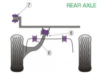 Silentblocks Powerflex EJE TRASERO para Uso en Carretera - Porsche 924 y S (Todos los Años) / 944 (1982-1985) - PFF57-209-14, PFF57-209-16, PFF57-209-20, PFA100-12, PFR57-222