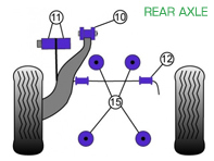 公路用 Powerflex 衬套后轴 - 保时捷 911 经典款（1974-1977 年） - PFR57-410, PFR57-409, PFR57-412-18, PFR57-415
