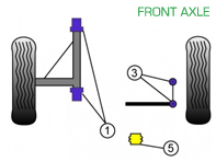Powerflex Bushes FRONT AXLE for Road Use  - Porsche 911 Classic (1969-1973) - PFF57-401, PFF57-402, PFF57-405