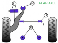 公路用 Powerflex 衬套后轴 - 保时捷 911 Turbo Classic（1978-1989 年） - PFR57-410, PFR57-409, PFR57-415, PFF57-209-18, PFF57-209-19, PFF57-209-20, PFF57-209-21