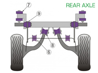 Powerflex Buchsen HINTERACHSE für den Straßeneinsatz - Porsche 968 (1992-1995) - PFF57-209-14, PFF57-209-16, PFF57-209-18, PFF57-209-19, PFF57-209-20, PFR57-222, PFR57-223, PFR57-221, PFR57-220