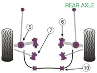 Silentblocs Powerflex PONT ARRIERE pour Usage Route - Porsche Boxster 987 (2005 - 2012) - PFF57-502, PFF57-503, PFR57-507
