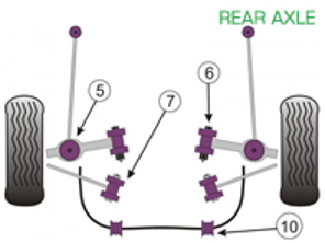 Powerflex Bushes REAR AXLE for Road Use  - Porsche Boxster 987 (2005 - 2012) - PFF57-502, PFF57-503, PFR57-507